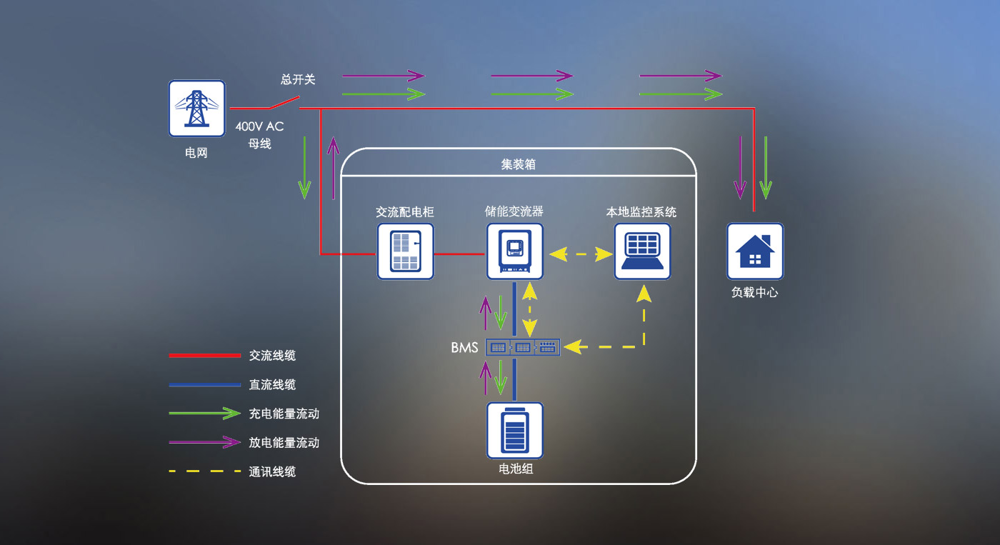 解決方案詳情_(kāi)05